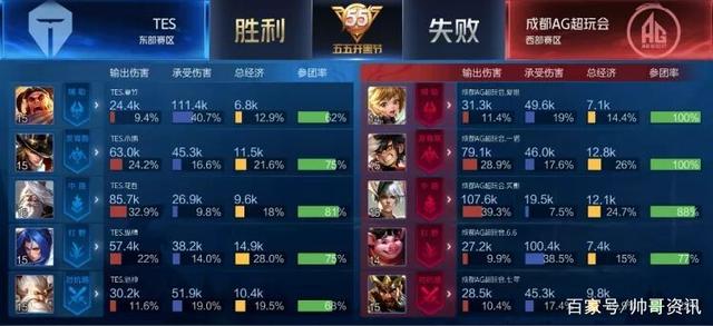 库里的这项