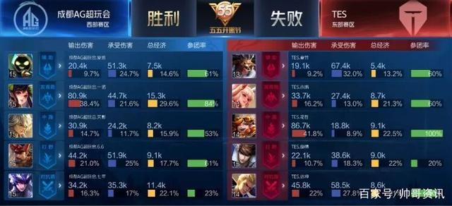 球员频频发